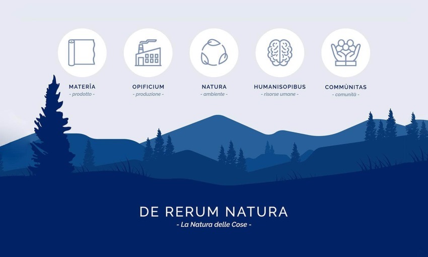 Maglificio Maggia e De Rerum Natura: Nuovi Orizzonti di Sostenibilità